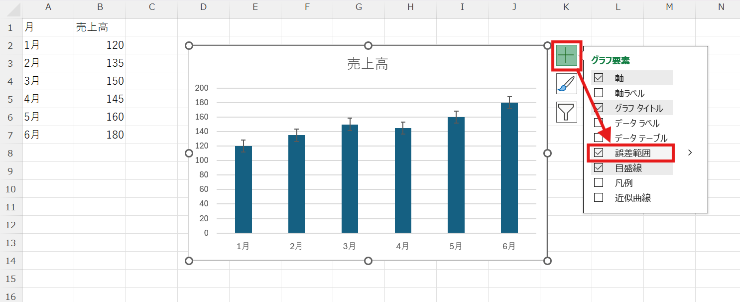 Excelのグラフに誤差範囲を追加